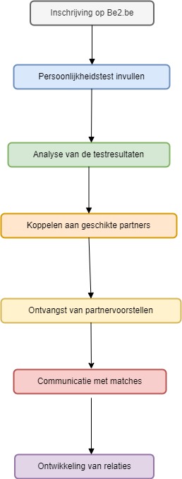 Be2 Diagram